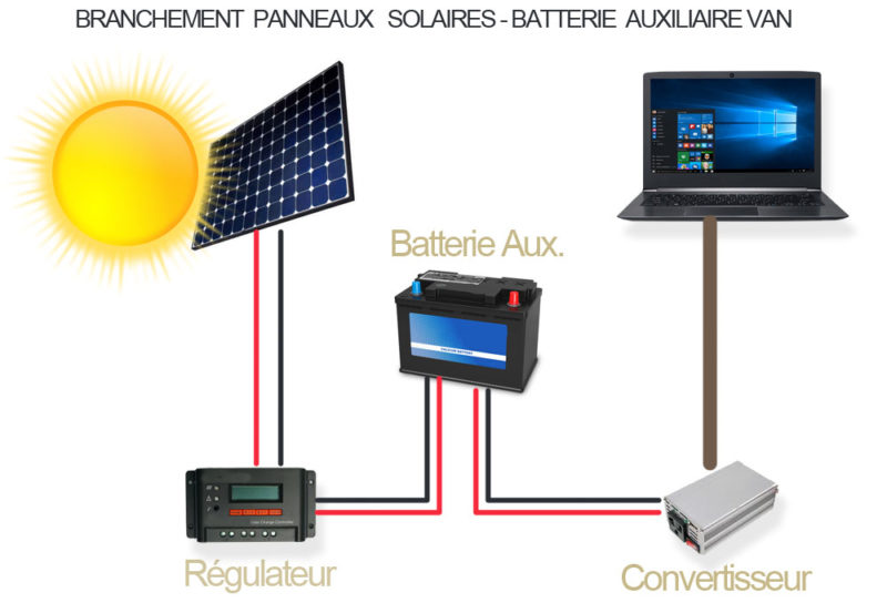 branchement panneaux solaires, branchement panneau solaire, branchement panneaux solaires batterie auxiliaire van, panneaux solaire shéma, panneaux solaires batterie secondaire